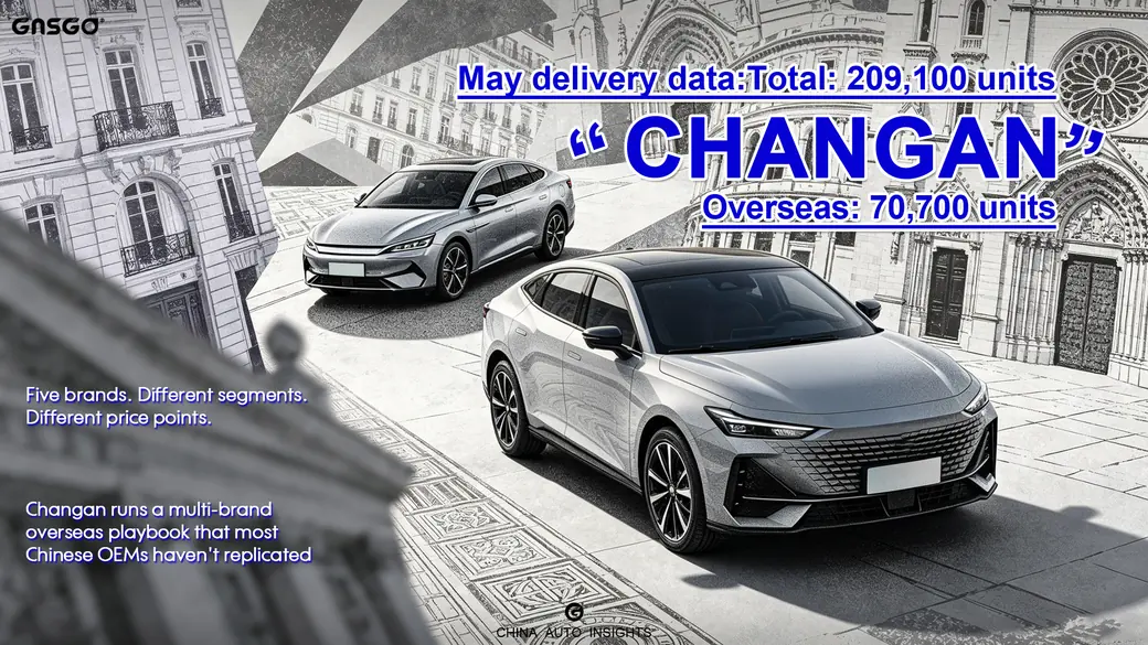 Changan May Deliveries: 209,100 Units, 70,700 Overseas